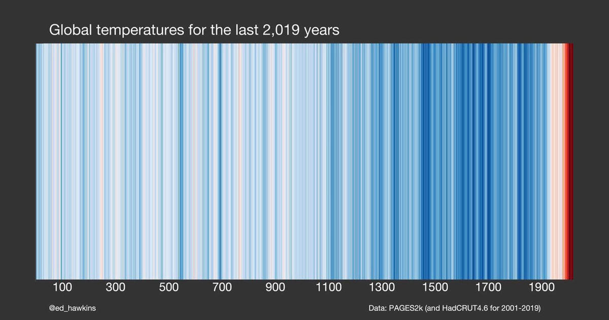 Climate change: 2,000 years of Earth's climate in one simple chart – and the copycat that isn't what it seems - CBS News