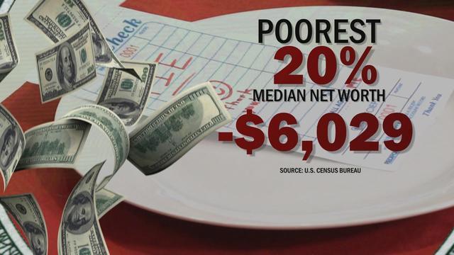 Americans know wealth inequality is a problem, but what does it look like? 