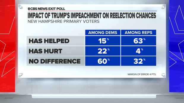 303-impeach-impact.png 