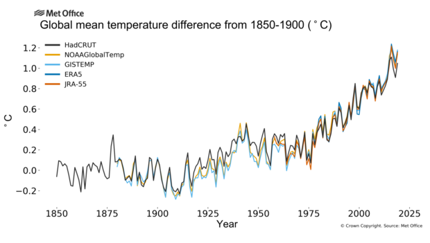 global-temperature-trends.png 