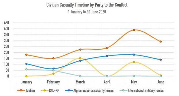 afghanistan-unama-civilian-casualties.jpg 