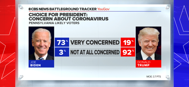 204-pa-vote-concern-about-covid-1.png