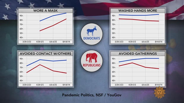dem-vs-gop-on-coronavirus-620.jpg 