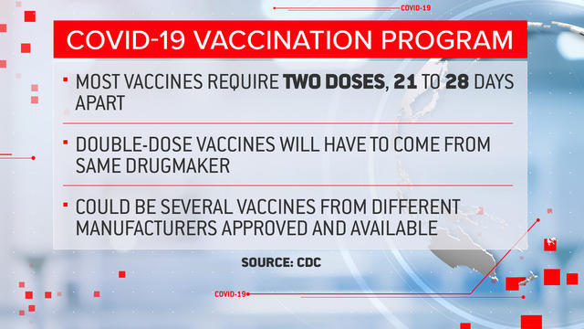 Americans Vaccine Hesitancy Could Be A Barrier To Defeating Covid 19 Doctor Warns Cbs News