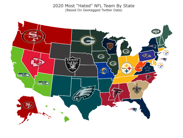 2020 Most Hated NFL Teams 