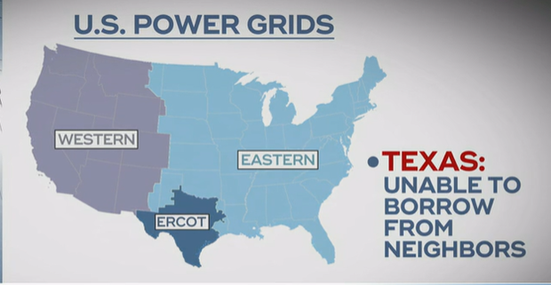 with power grid under pressure california