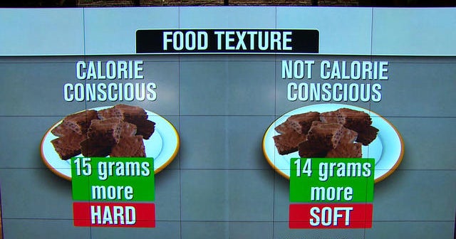 New studies reveal why we choose unhealthy foods