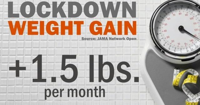 Study finds Americans gained significant weight during shelter-in-place orders