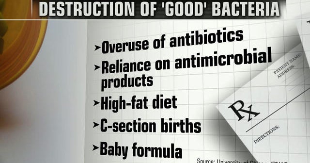 Antibiotic overuse linked to food allergies, study shows