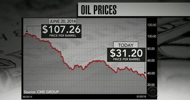 The pros and cons of low oil prices