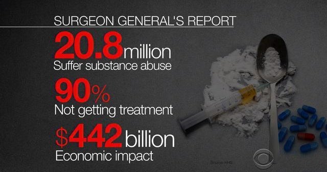 Surgeon general reveals shocking report on substance abuse and addiction