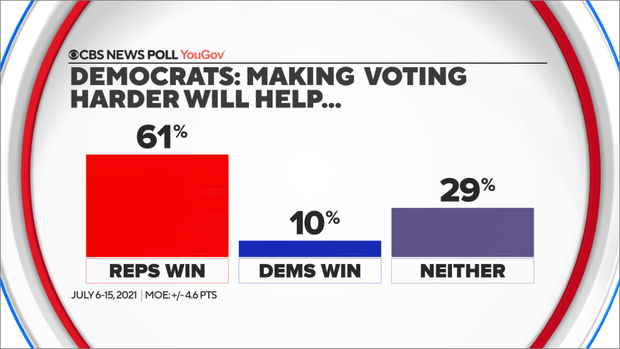 dem-making-harder-will-help.png