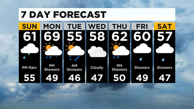 7 day forecast pittsburgh 