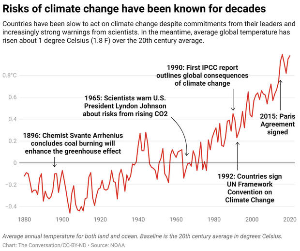 risks-of-climate-change-have-been-known-for-decades.jpg 
