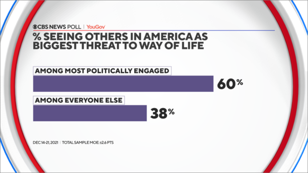 other-americans-threat-by-engagement.png 