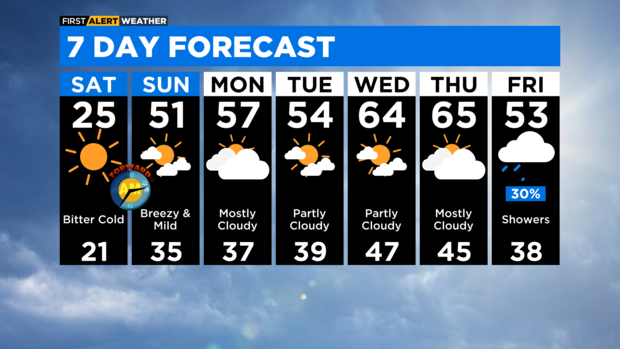 7-day-forecast-with-interactivity-pm-5.png 