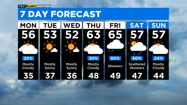7 day forecast with interactivity-41.png 