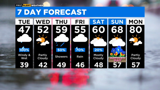 7-day-forecast-with-interactivity-am-2.png 