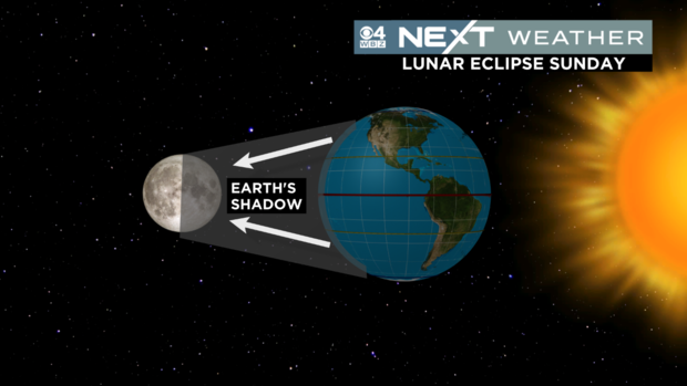 next-lunar-eclipse.png 