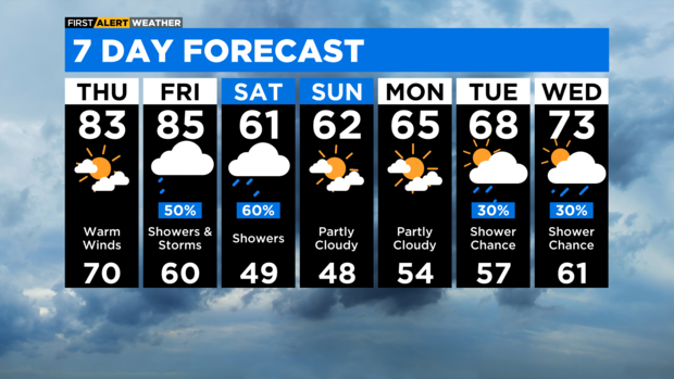 7-day-forecast-with-interactivity-pm-5.png 
