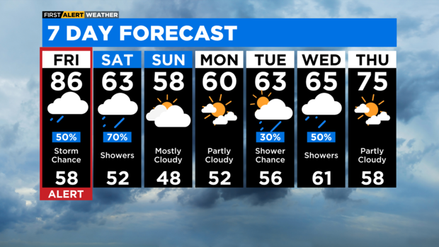 7-day-forecast-with-interactivity-pm-6.png 