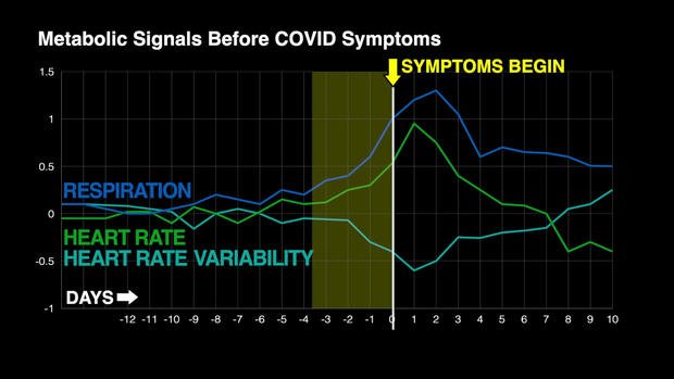 metabolic-signals-before-covid-symptoms.jpg 
