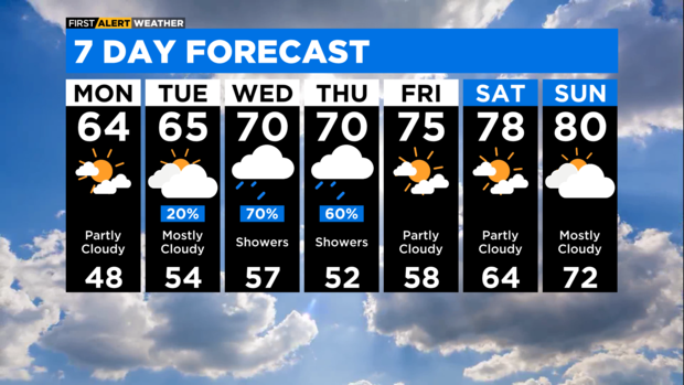 7-day-forecast-with-interactivity.png 